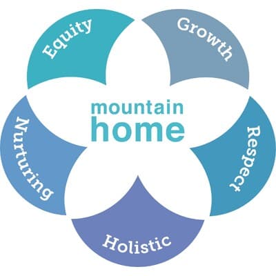 Mountain Home logo