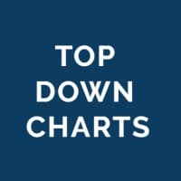 Topdown Charts logo